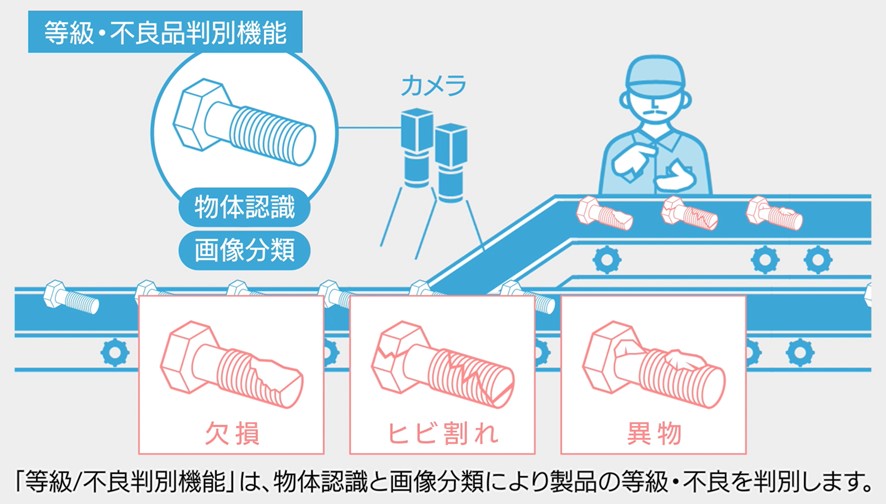 調和技研の画像系AIエンジン『visee』を活用した、トヨタ自動車 衣浦工場さまとの良品学習による製品異常検出AIの共同開発に関するお知らせ